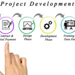Projektmanagement Projektphasen